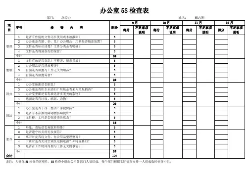 办公室5S检查表 4