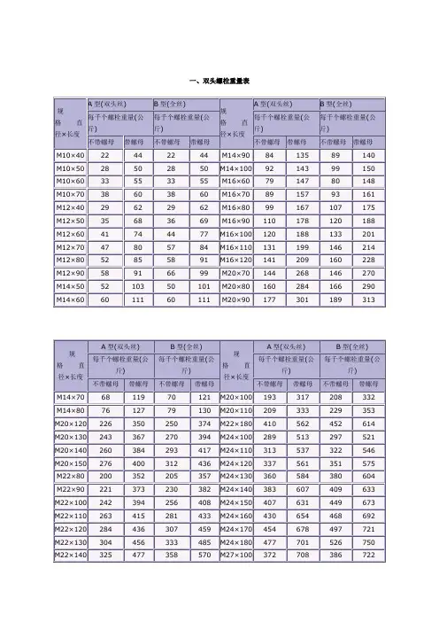 螺母重量