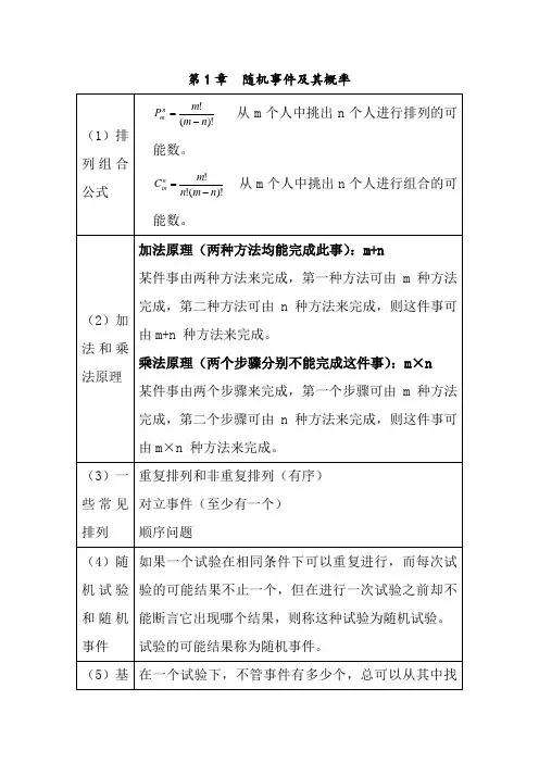 [理学]概率论与数理统计公式整理超全免费版