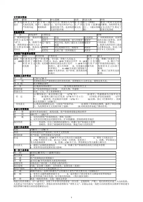 新人教版九年级历史全册复习提纲