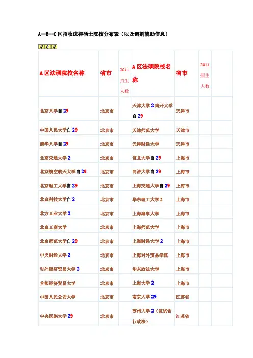 法硕地区