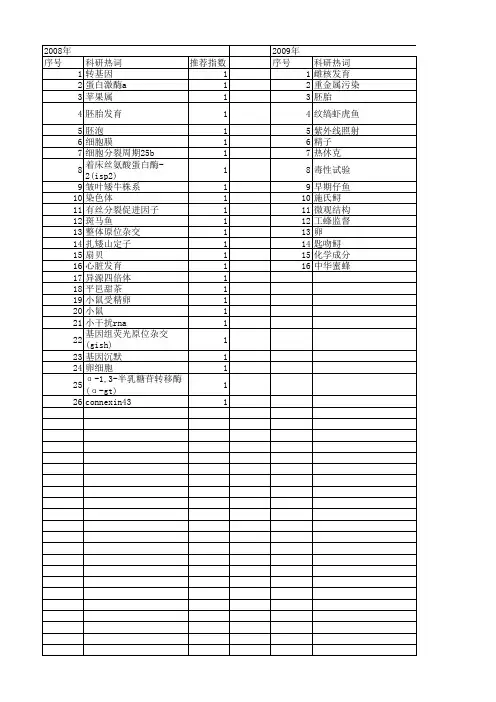 【国家自然科学基金】_未受精卵_基金支持热词逐年推荐_【万方软件创新助手】_20140802