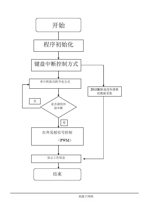 操作规范图模板