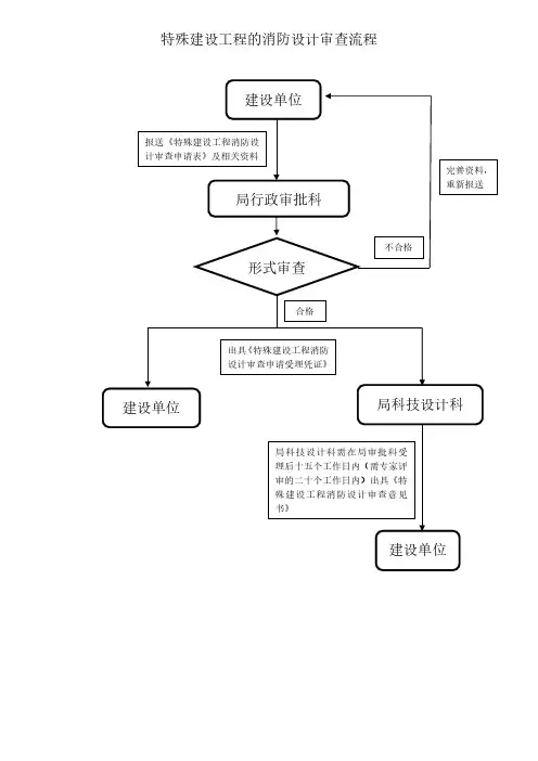 特殊建设工程的消防设计审查流程