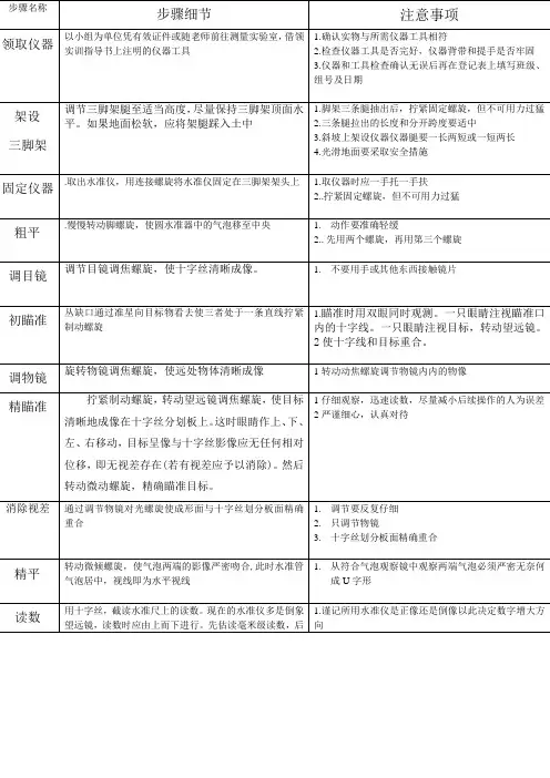 微倾式水准仪·使用步骤和注意事项