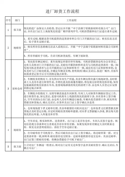 进厂卸货流程(1)