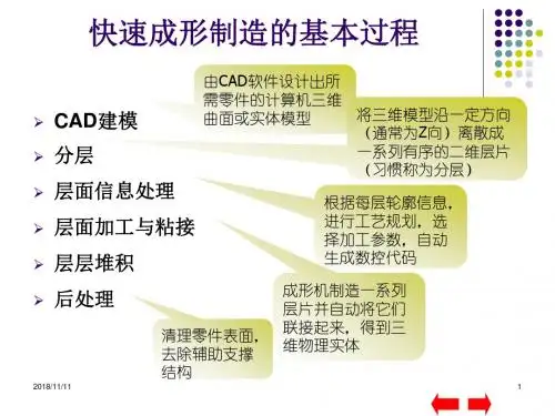快速成形技术