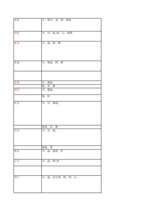 中药表格