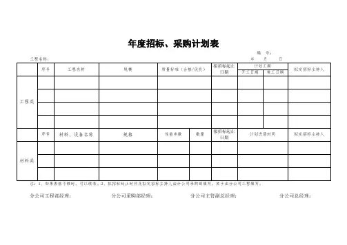 年度招标、采购计划表
