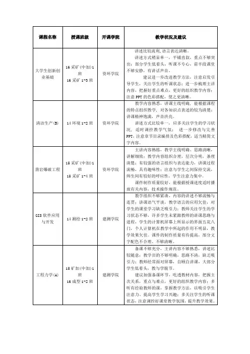 督导听课评价