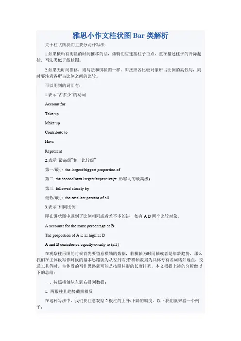 雅思小作文柱状图Bar类解析