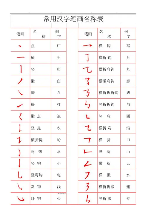 常用汉字笔画名称和笔画字帖