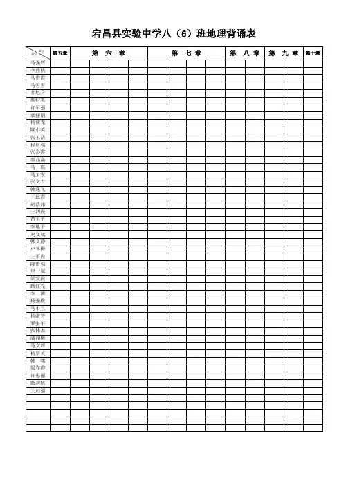 八年级地理下册背诵表