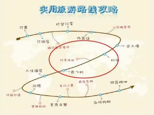 高中英语选修课:旅游英语 Lesson3 Reserving seats