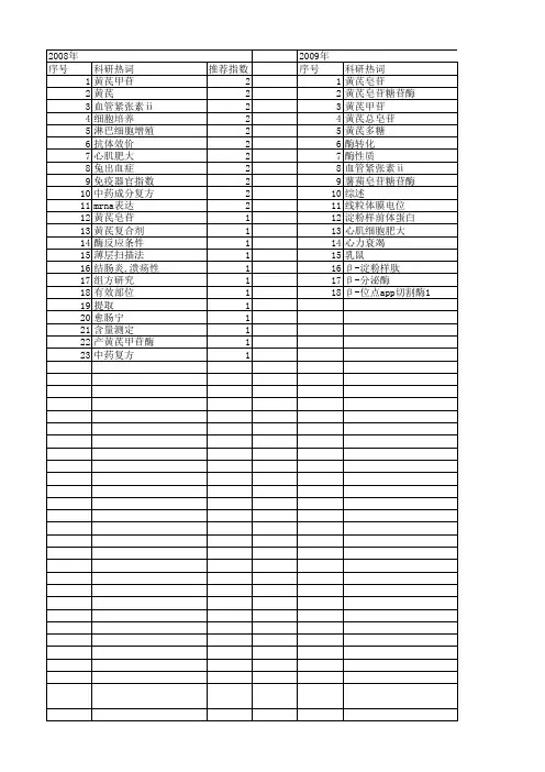 【国家自然科学基金】_黄芪皂苷_基金支持热词逐年推荐_【万方软件创新助手】_20140729