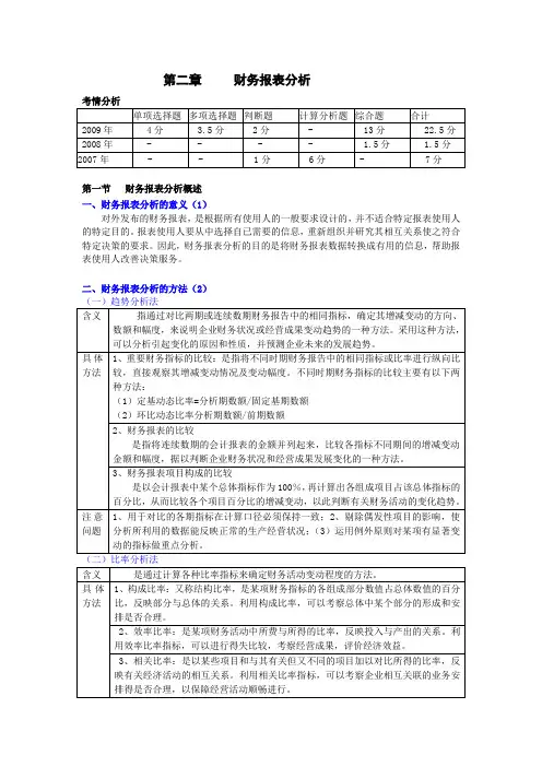 第二章财务报表分析