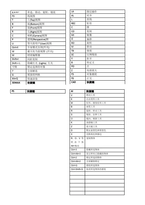 3D、CAD、PS、AI快捷键汇总