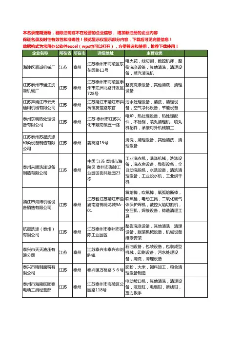 新版江苏省泰州清理设备工商企业公司商家名录名单联系方式大全20家