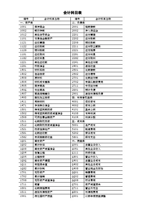 新企业会计准则会计科目表附会计科目表注解