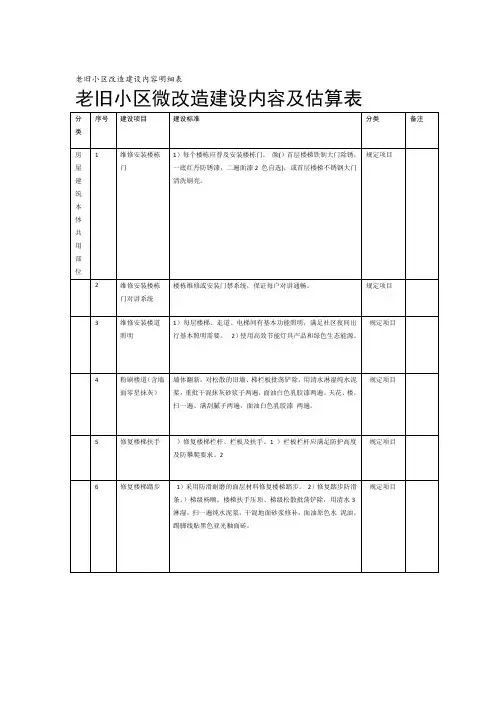 老旧小区改造建设内容明细表