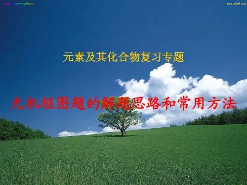 无机框图题的解题思路和常用方法( 优质课)