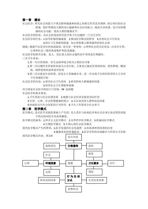 社会医学 重点