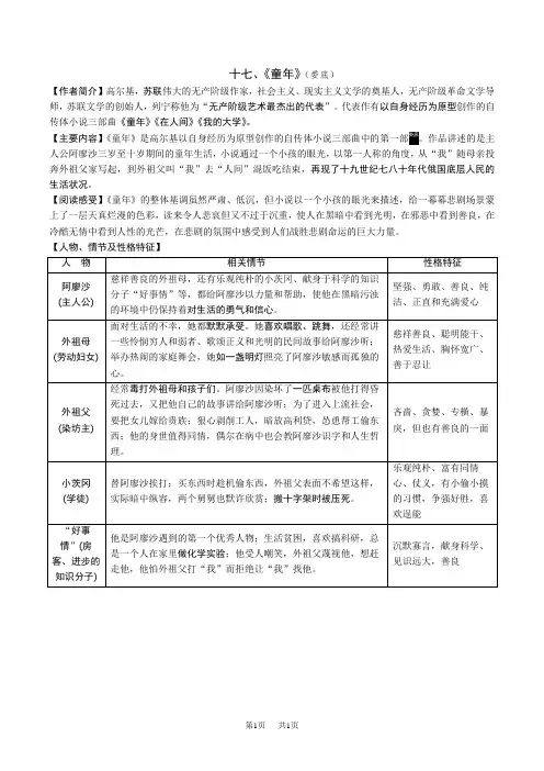 中考语文名著梳理 17.《童年》