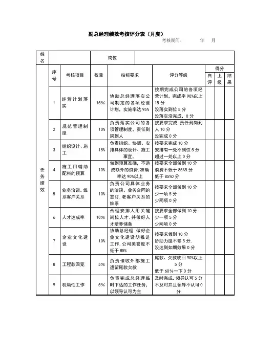 副总经理绩效考核表