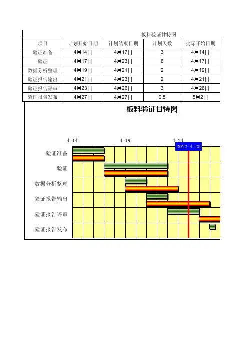 EXCEL制作的甘特图模板1