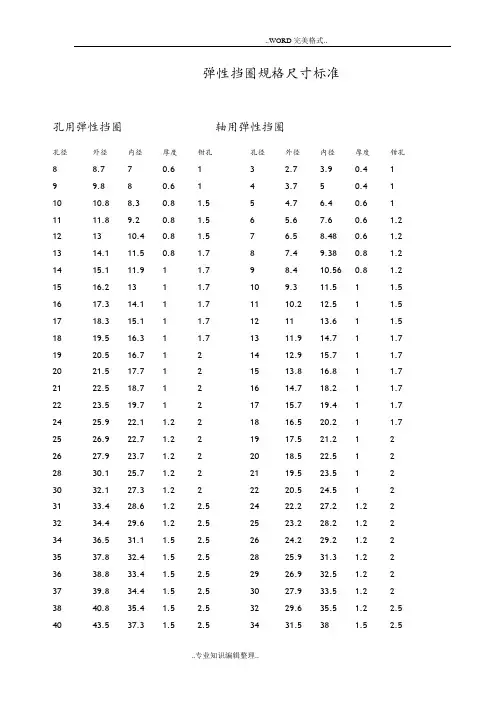 弹性挡圈规格尺寸标准