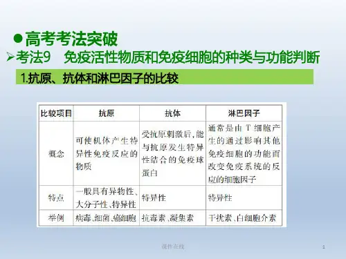 【学习方案】2020高考生物二轮复习第10章动物生命活动的调节课件_2_26-30