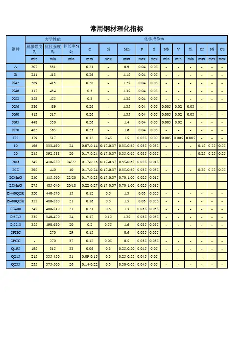 常用钢材理化指标