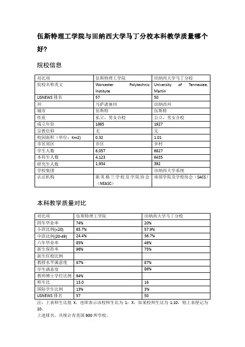 伍斯特理工学院与田纳西大学马丁分校本科教学质量对比