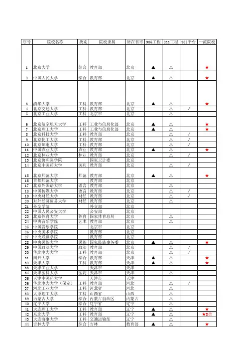 双一流清单