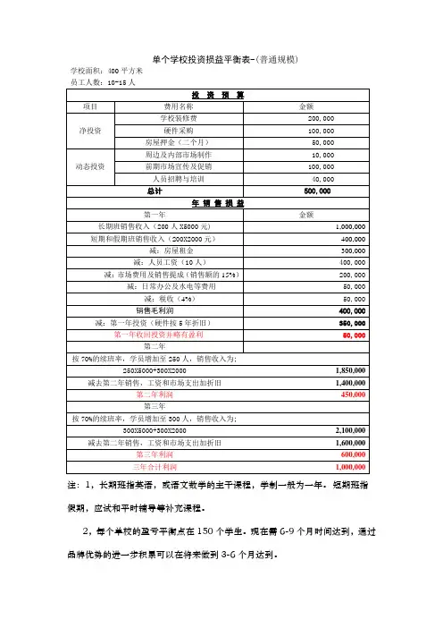 单个学校投资损益平衡表