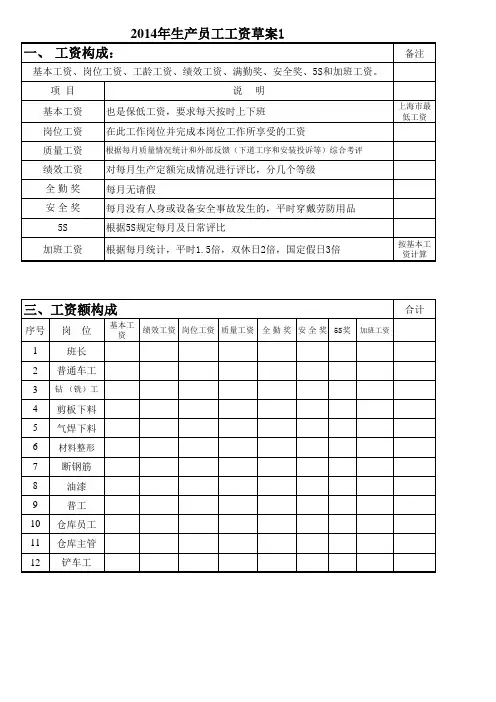 工资构成表