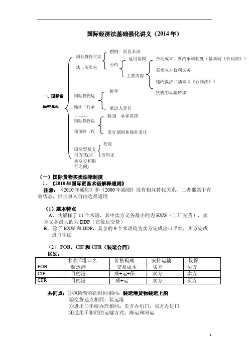 2014基础强化杨帆国际经济法讲义