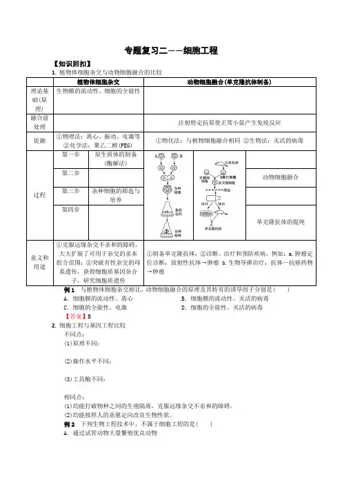 人教版高中生物选修三专题复习二——细胞工程
