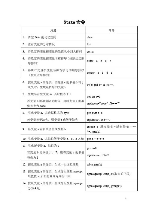 stata命令1