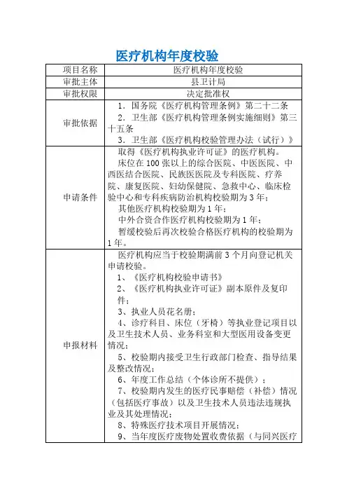 医疗机构年度校验