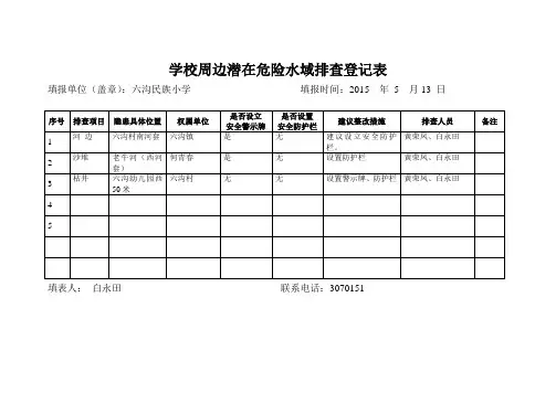六沟民族小学学校周边潜在危险水域排查登记表