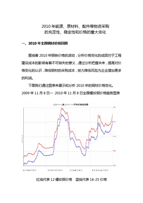 2010能源、原材料价格综合分析