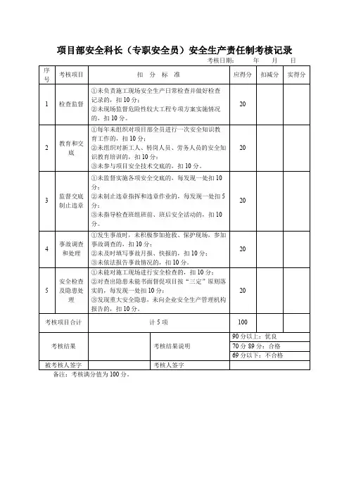 项目部安全科长(专职安全员)安全生产责任制考核记录