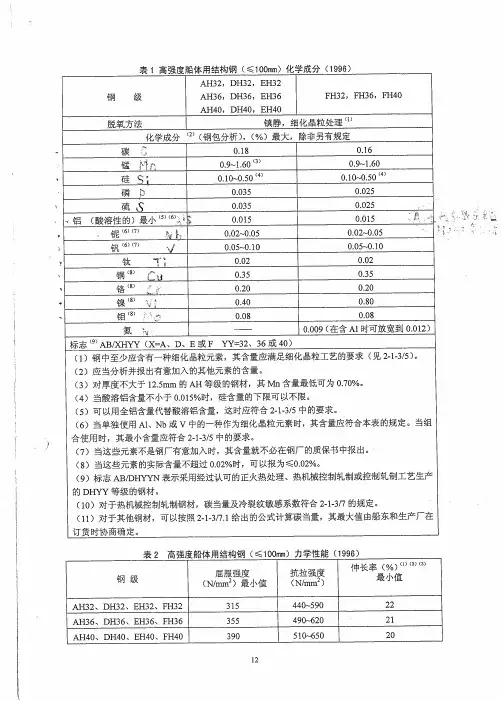 ABS船板标准