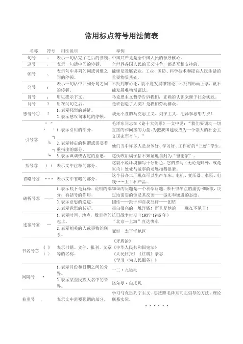 常用标点符号用法简表 2