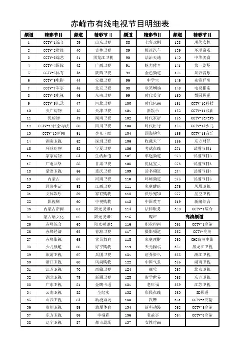 赤峰市有线电视节目明细表
