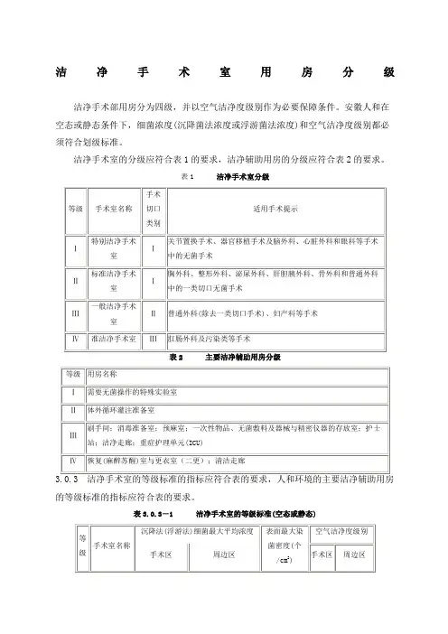 洁净手术室用房分级 2