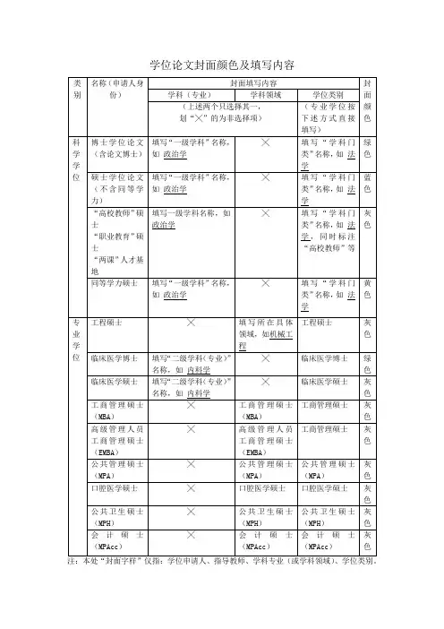 学位论文封面颜色及填写内容