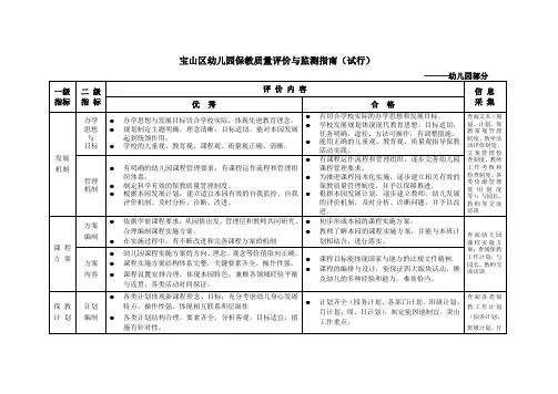宝山区幼儿园保教质量评价与监测指南
