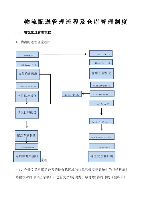 供应链管理流程及制度